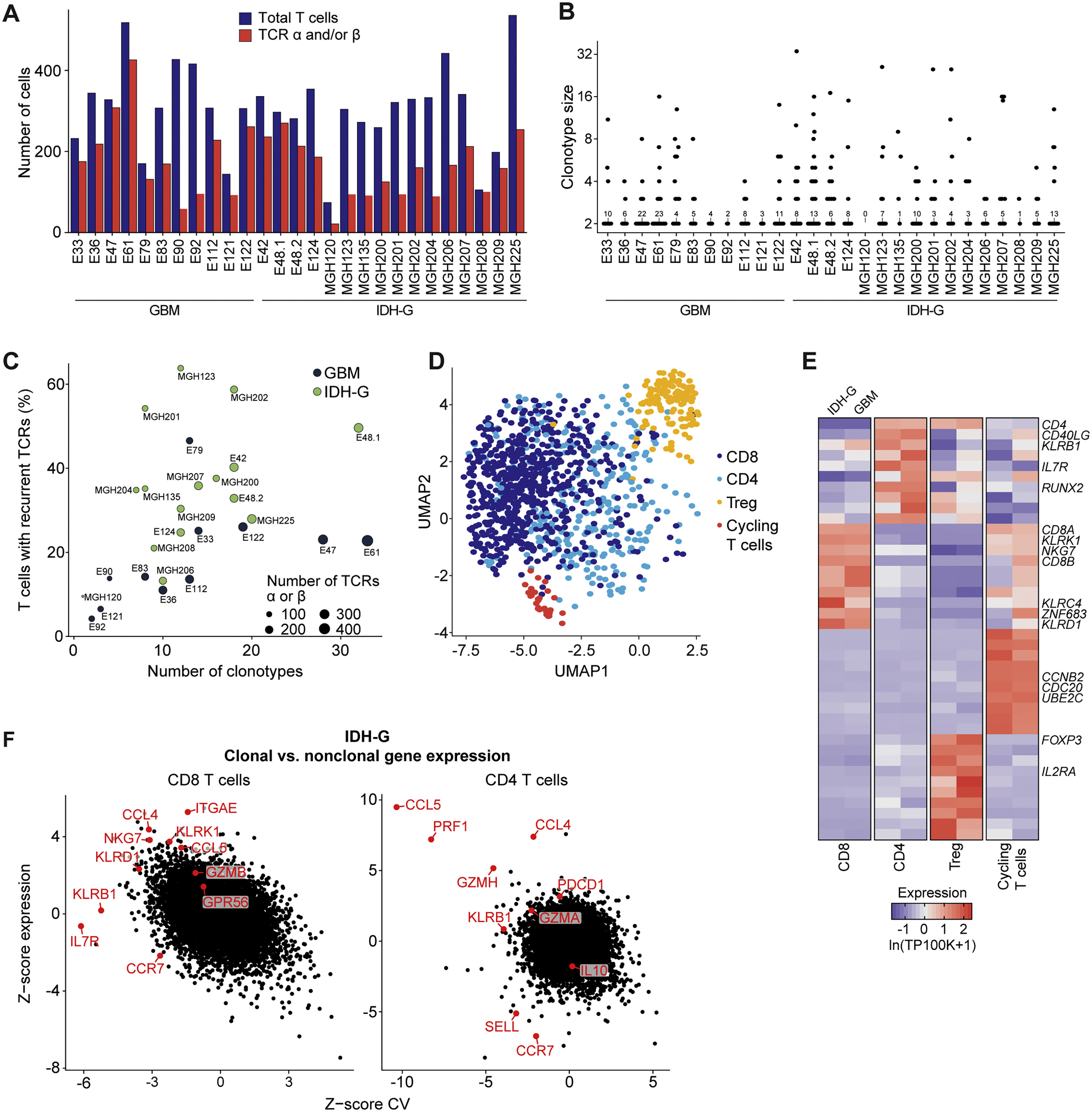 1-s2.0-S0092867421000659-figs3_lrg