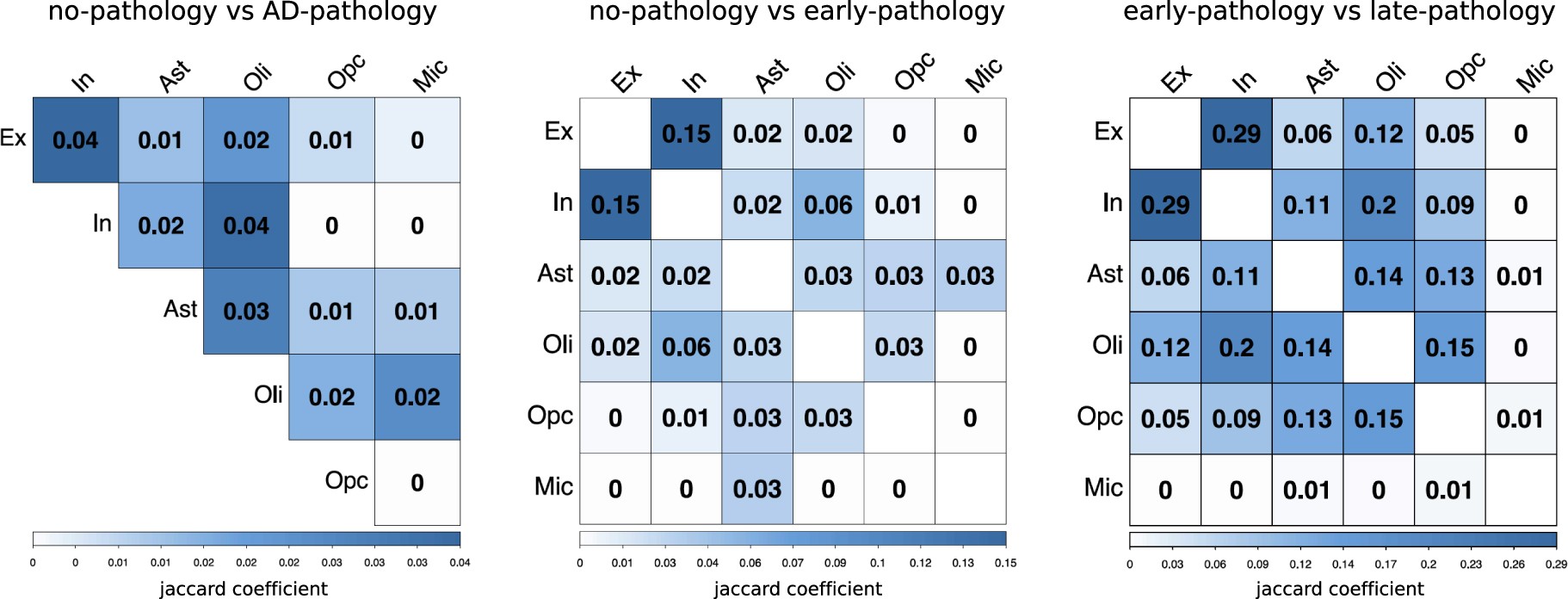 Extended Data Fig. 5