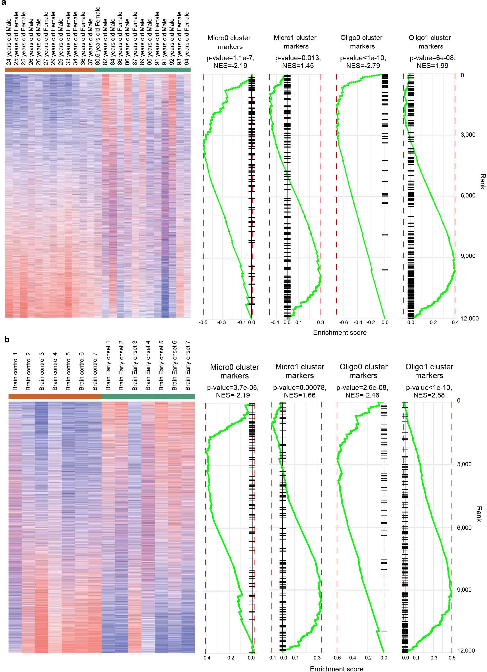 Extended Data Fig. 9